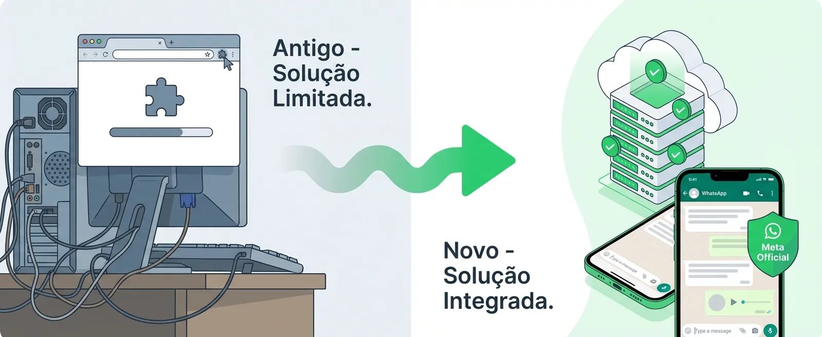 Evolução de extensão de navegador para plataforma cloud